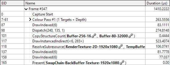 Screenshot of timing analysis from the RenderDoc utility. Both DrawInstancedDirect and Dispatch have reduced time cost.