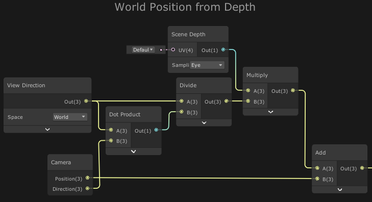 Screenshot of Unity's shader graph reconstructing world position from scene depth.