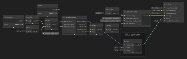 Shader graph that models light being absorbed as it passes through a sphere.