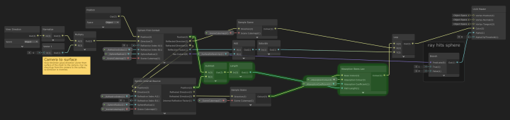 Shader graph modelling one pass of light passing through a translucent sphere.