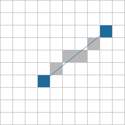 a grid showing cells touched by a line according to Breseham's algorithm