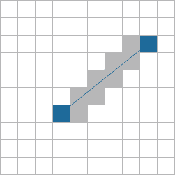 a grid showing cells touched by a line according to a raycast algorithm