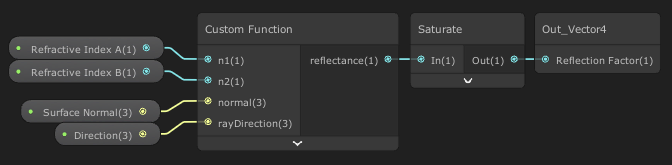 Unity's shader graph showing a custom function for calculating the Fresnel reflectance