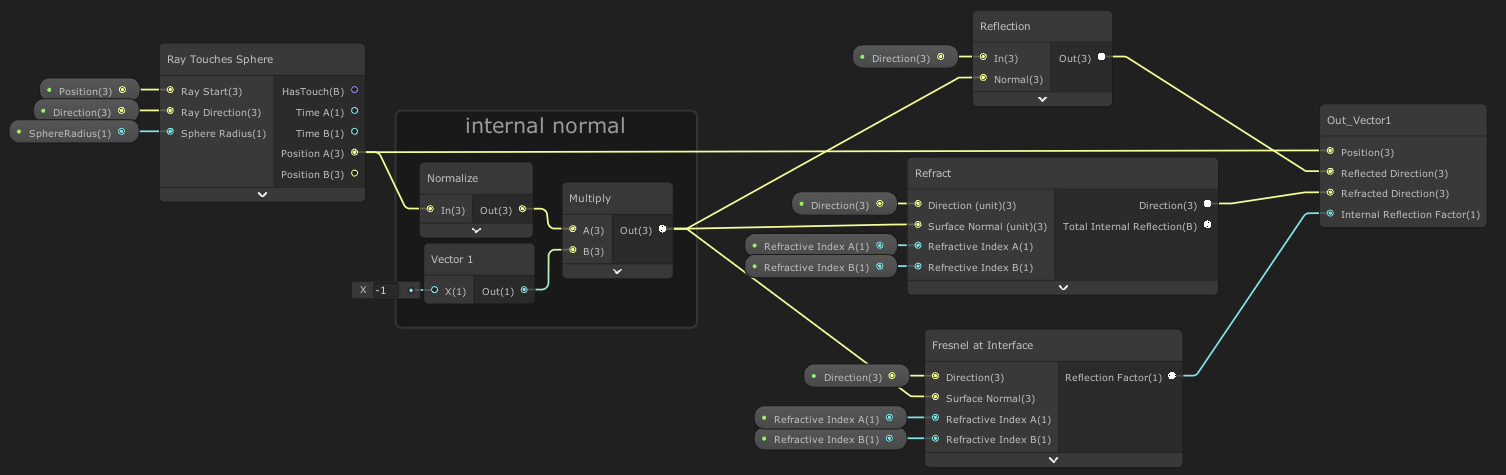 section of Unity's shader graph mixing the reflected and refracted rays through a sphere