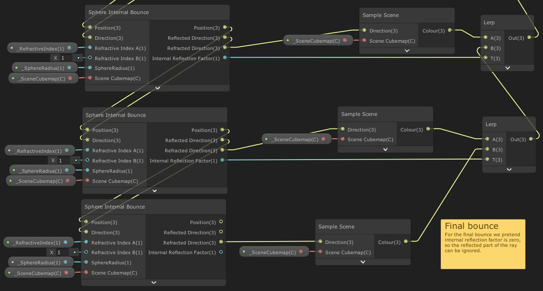 section of Unity's shader graph showing repeated use of the internal bounce subgraph