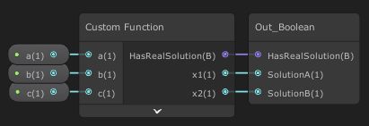 screenshot of Unit's shader graph, showing a subgraph for solving a quadratic equation