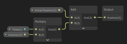 screenshot of Unity's shader graph, showing a subgraph for calculating the position of a ray at a given time