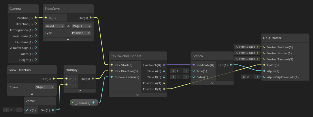 screenshot of Unity's shader graph, showing a graph for raytracing a sphere