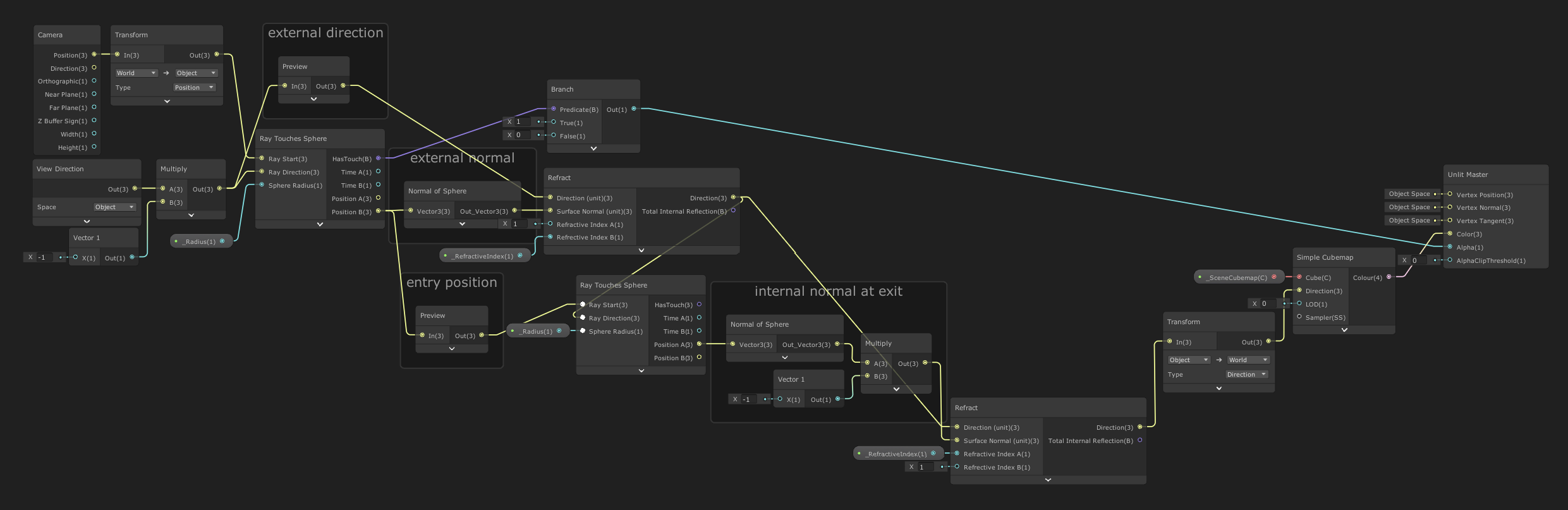 A larger Unity shader graph that renders a single pass refraction through a sphere